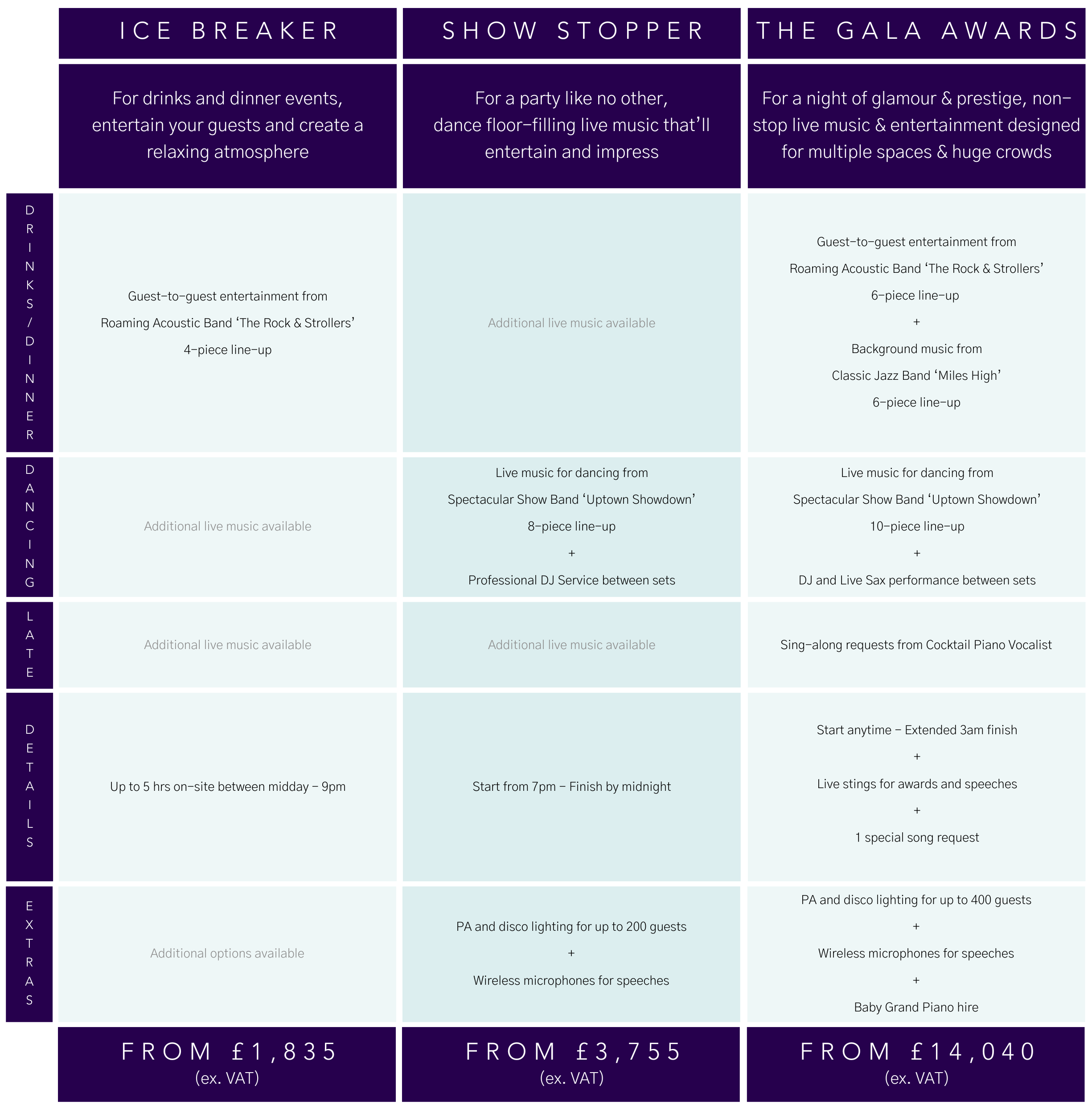 Corporate Event Packages